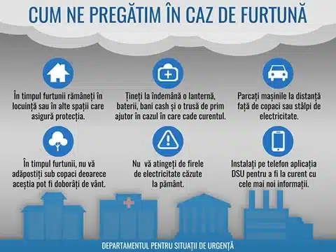 Infografic cu recomandări de siguranță și pregătire pentru situații de furtună de la DSU.